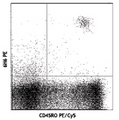 IL3RA / CD123 Antibody - Human peripheral blood lymphocytes stained with 6H6 PE and CD45RO PE/Cy5