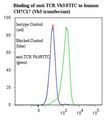 TCR Vbeta 3 Antibody - Flow cytometry of T Cell Receptor Cbeta 3 antibody This image was taken for the unconjugated form of this product. Other forms have not been tested.