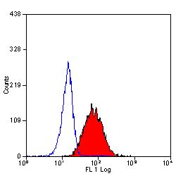 ADGRE2 / EMR2 Antibody - Flow cytometry of human peripheral blood granulocytes with Mouse anti-Human CD312.  This image was taken for the unconjugated form of this product. Other forms have not been tested.