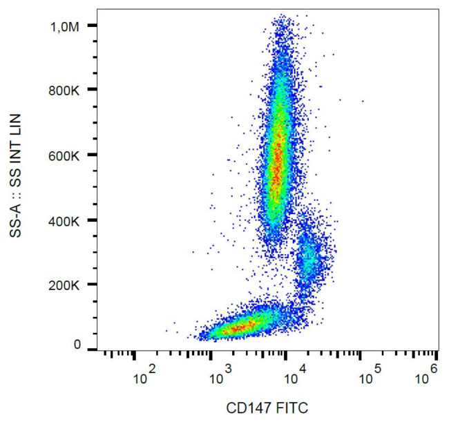 Basigin / Emmprin / CD147 Antibody - Surface staining of human peripheral blood with anti-human CD147 (MEM-M6/1) FITC.