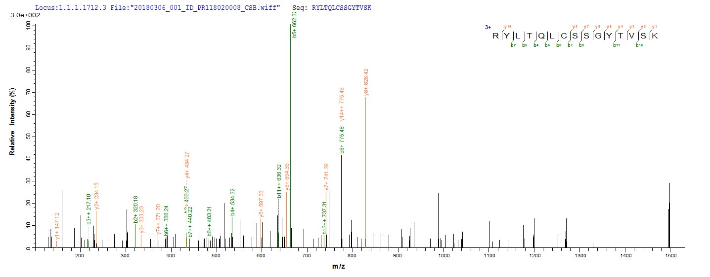 PRA1 Protein - Based on the SEQUEST from database of Yeast host and target protein, the LC-MS/MS Analysis result of Recombinant Candida albicans pH-regulated antigen PRA1(PRA1) could indicate that this peptide derived from Yeast-expressed Candida albicans (strain SC5314 / ATCC MYA-2876) (Yeast) PRA1.