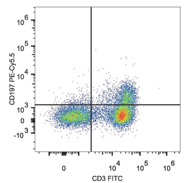 CCR7 Antibody - Human peripheral blood lymphocytes are stained with Anti-Human CD197 Monoclonal Antibody(PerCP/Cyanine5.5 Conjugated) and Anti-Human CD3 Monoclonal Antibody(FITC Conjugated)