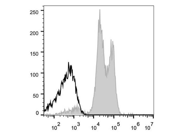 CD11A + CD18 Antibody