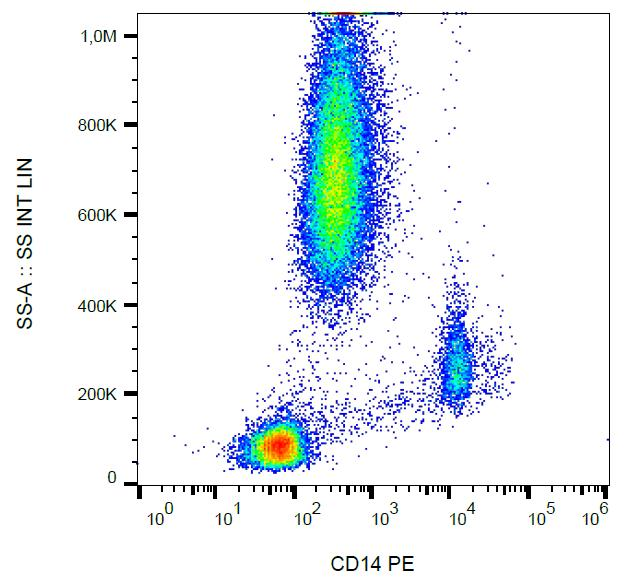 CD14 Antibody - Surface staining of human peripheral blood leukocytes using anti-human CD14 (clone MEM-18) PE.