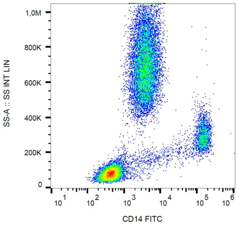 CD14 Antibody - Surface staining of human peripheral blood cells with anti-human CD14 (MEM-15) FITC.