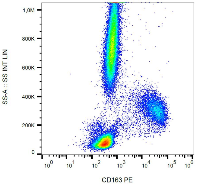 CD163 Antibody - Surface staining of human peripheral blood using anti-human CD163 (clone GHI/61) PE.