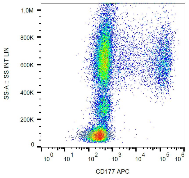 CD177 Antibody - Surface staining of human peripheral blood cells with anti-CD177 (MEM-166) APC.