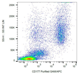 CD177 Antibody - Surface staining of human peripheral blood cells with anti-CD177 (MEM-166) purified, GAM-APC.