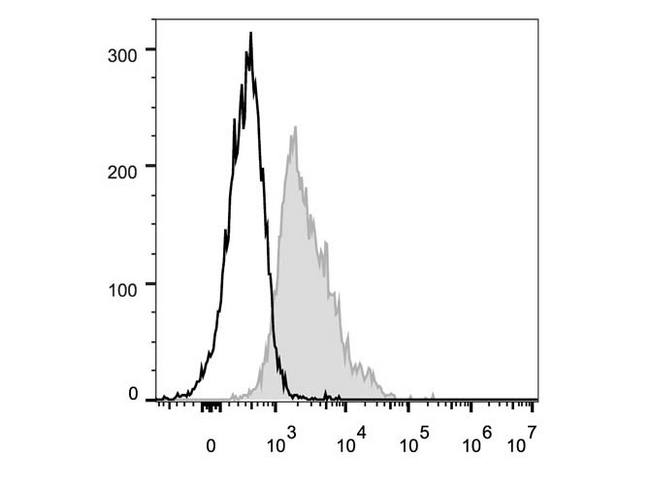 CD1D Antibody