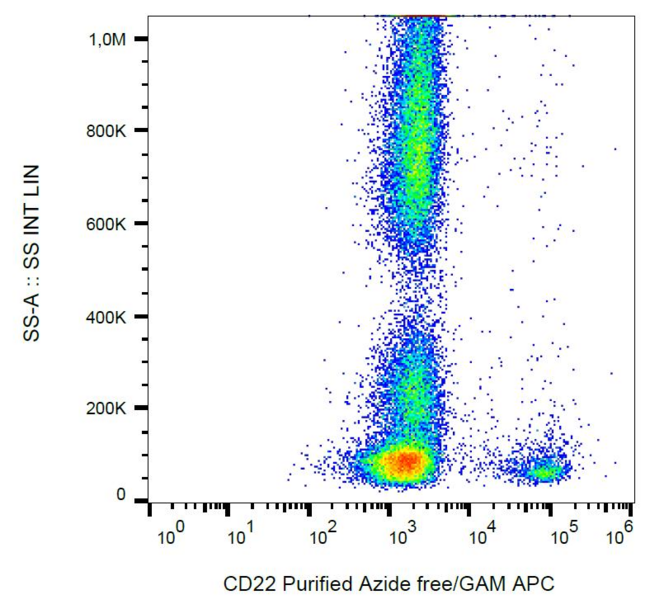 CD22 Antibody - Surface staining of CD22 in human peripheral blood cells with anti-CD22 (IS7) azide free, GAM-APC.