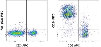 CD24 Antibody - Staining of C57Bl/6 splenocytes with APC anti-mouse CD3e (145-2C11) (LS-C107273) and 0.25 ug of FITC Rat IgG2b Isotype Control (left) or 0.25 ug of FITC anti-mouse CD24 (M1/69) (right). Cells in the lymphocyte gate were used for analysis. This image was taken for the unconjugated form of this product. Other forms have not been tested.