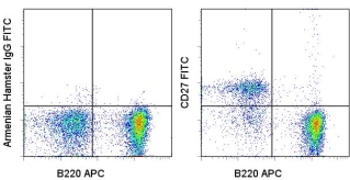 CD27 Antibody - Staining of C57Bl/6 splenocytes with APC anti-mo/hu B220 (RA3-6B2) (LS-C107315) and 0.25 ug of FITC Armenian Hamster IgG isotype control (left) or 0.25 ug of FITC anti-mo/hu/rat CD27 (LG.7F9) (right). Total viable cells were used for analysis. This image was taken for the unconjugated form of this product. Other forms have not been tested.