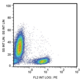 CD28 Antibody - Surface staining of human peripheral blood leukocytes with anti-human CD28 (CD28.2) purified.