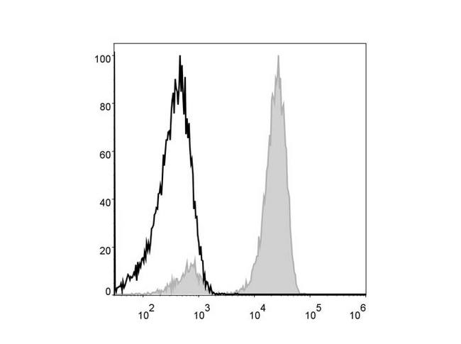 CD3 Antibody