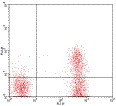 CD3 Antibody - Staining of normal human peripheral blood leukocytes with FITC anti-human CD3 (clone UCHT1) (x-axis) and PE anti-human CD150 (y-axis). The quadrant lines were set according to the isotype control. This image was taken for the unconjugated form of this product. Other forms have not been tested.