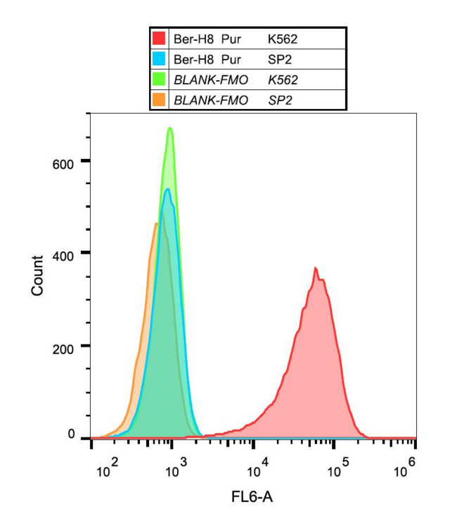 CD30 Antibody - Surface staining of K562 cells with anti-human CD30 (Ber-H8) purified, GAM APC.