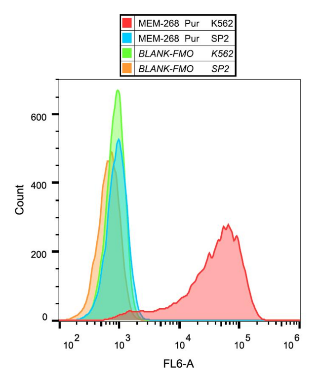 CD30 Antibody - Surface staining of K562 cells with anti-human CD30 (MEM-268) purified, GAM APC.