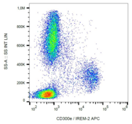 CD300E Antibody - Surface staining of human peripheral blood with anti-human CD300e (UP-H2) APC.