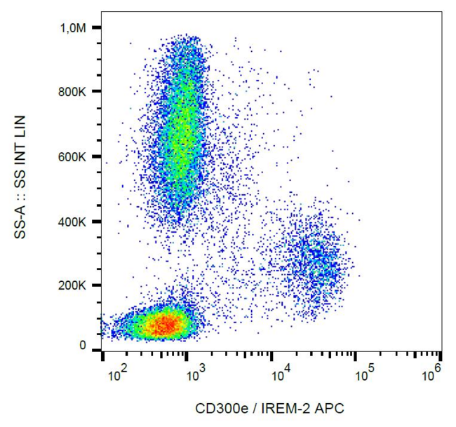 CD300E Antibody - Surface staining of human peripheral blood with anti-human CD300e (UP-H2) APC.