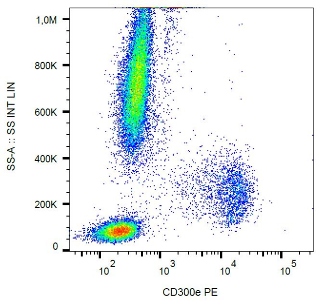 CD300E Antibody - Surface staining of human peripheral blood with anti-human CD300e (UP-H2) PE.