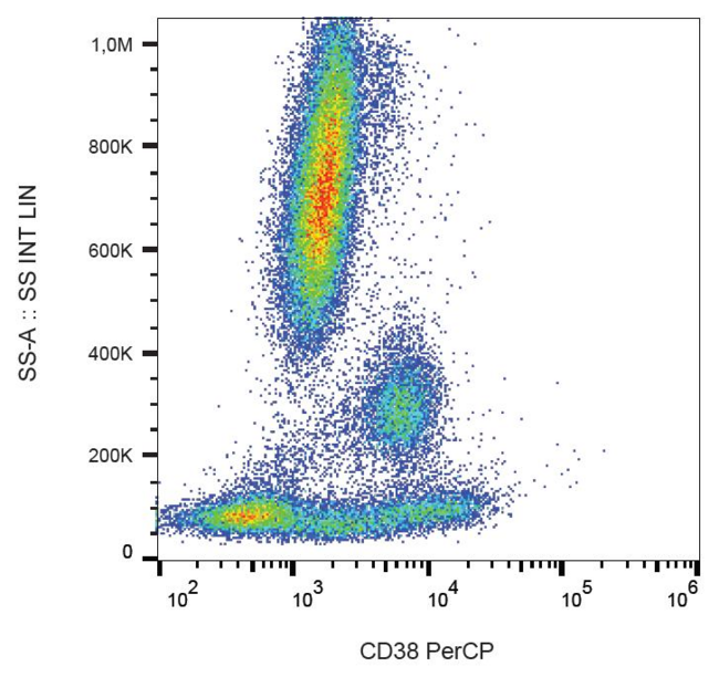CD38 Antibody - Surface staining of human peripheral blood with anti-human CD38 (HIT2) PerCP. 