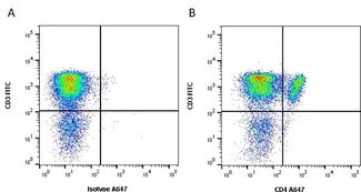 CD4 Antibody - Figure A. FITC conjugated Mouse anti Pig CD3 and Alexa Fluor 647 conjugated Mouse IgG1 isotype control. Figure B. FITC conjugated Mouse anti Pig CD3 and Alexa Fluor 647 conjugated Mouse anti Pig CD4. All experiments performed on frozen porcine blood gated on live single cell lymphocytes in the presence of 10% pig serum. Data acquired on the ZE5™ Cell Analyzer.