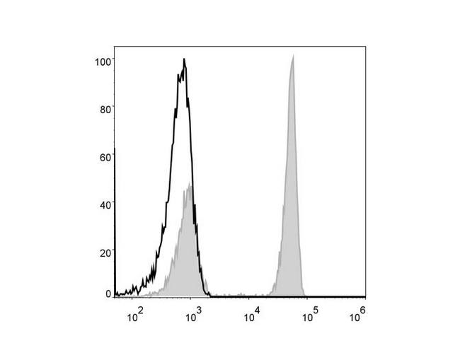 CD4 Antibody