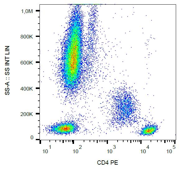 CD4 Antibody - Surface staining of human peripheral blood cells with anti-human CD4 (MEM-241) PE.