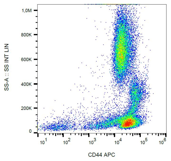 CD44 Antibody - Surface staining of human peripheral blood using anti-CD44 (MEM-263) APC conjugate.