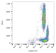 CD44 Antibody - Surface staining of human peripheral blood using anti-CD44 (MEM-263) FITC conjugate.