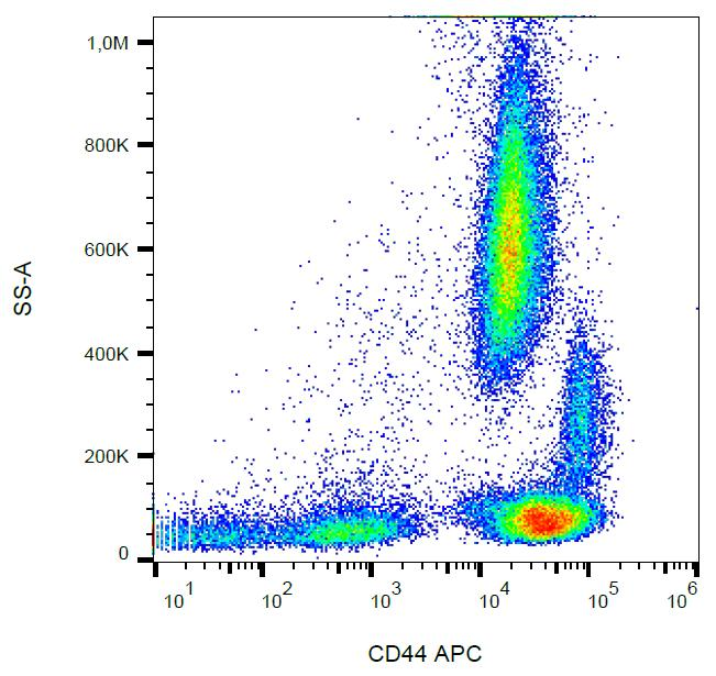 CD44 Antibody - Surface staining of human peripheral blood cells with anti-human CD44 (MEM-85) APC. 