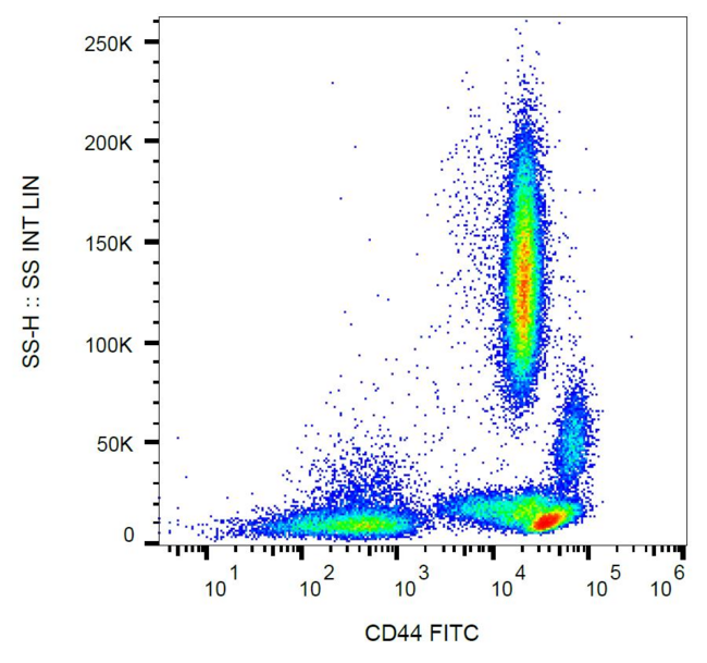 CD44 Antibody - Surface staining of human peripheral blood with anti-human CD44 (MEM-85) FITC.