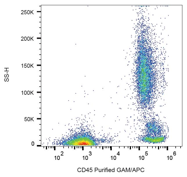 CD45 / LCA Antibody - Surface staining of human peripheral blood cells with anti-human CD45 (MEM-28) purified, GAM-APC. 