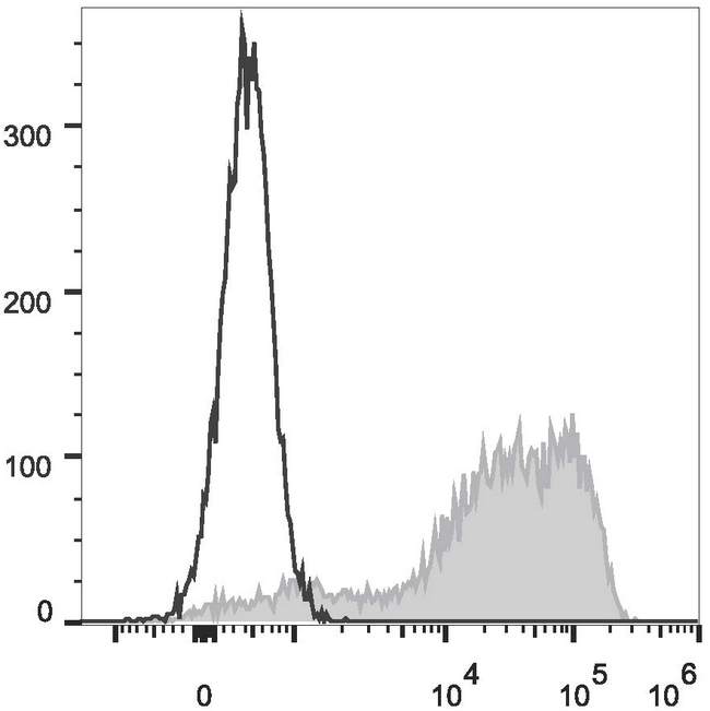 CD45RA Antibody