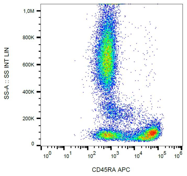 CD45RA Antibody - Surface staining of human peripheral blood with anti-CD45RA (MEM-56) APC.