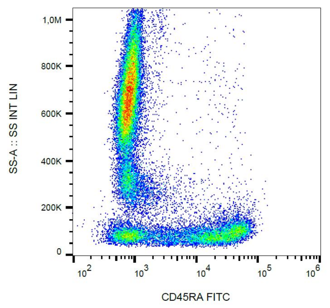 CD45RA Antibody - Surface staining of human peripheral blood with anti-CD45RA (MEM-56) FITC.
