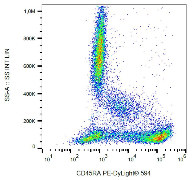 CD45RA Antibody - Surface staining of human peripheral blood with anti-CD45RA (MEM-56).