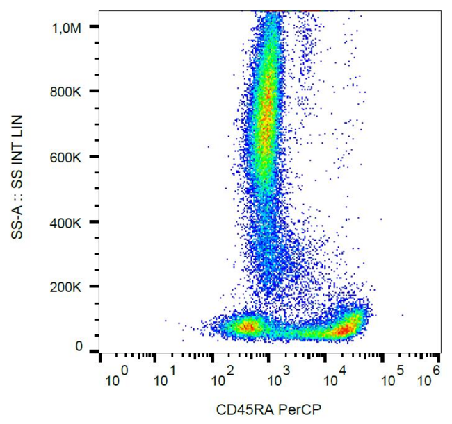 CD45RA Antibody - Surface staining of human peripheral blood with anti-CD45RA (MEM-56) PerCP.