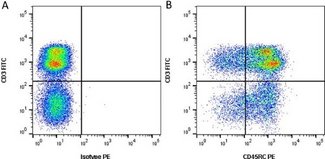 CD45RC Antibody - Figure A. FITC conjugated Mouse anti Pig CD3 and RPE conjugated Mouse IgG1 isotope control. Figure B. FITC conjugated Mouse anti Pig CD3 and RPE conjugated Mouse anti Pig CD45RC. All experiments performed on red cell lysed porcine blood gated on lymphocytes in the presence of 10% pig serum. Data acquired on the ZE5™ Cell Analyzer.