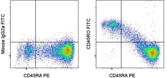 CD45RO Antibody - Staining of normal human peripheral blood cells with PE anti-human CD45RA (HI100) (LS-C106068) and FITC Mouse IgG2a, kappa Isotype Control (left) or FITC anti-human CD45RO (UCHL1) (right). Cells in the lymphocyte gate were used for analysis. This image was taken for the unconjugated form of this product. Other forms have not been tested.