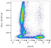 CD5 Antibody - Flow cytometry analysis of human peripheral blood  stained with CRIS1 antibody PE.