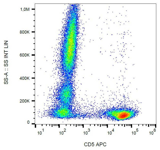 CD5 Antibody - Surface staining of CD5 in human peripheral blood cells with anti-CD5 (L17F12) APC.