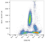 CD52 Antibody - Surface staining of CD52 in human peripheral blood with anti-CD52 (HI186) PE.
