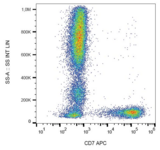 CD7 Antibody - Surface staining of human peripheral blood cells with anti-human CD7 (MEM-186) APC.