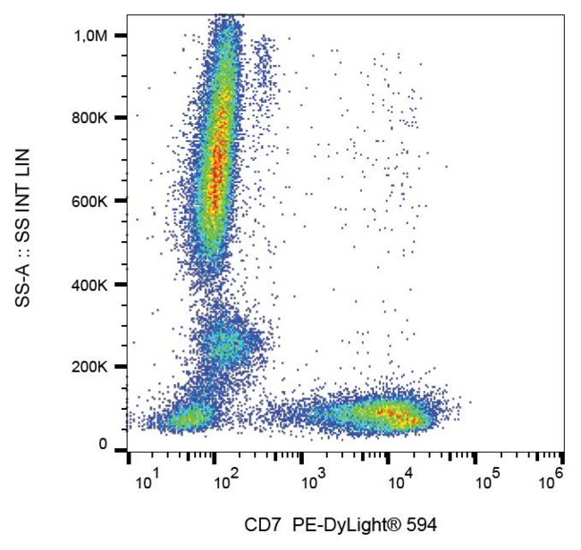 CD7 Antibody - Surface staining of human peripheral blood cells with anti-human CD7 (MEM-186). 