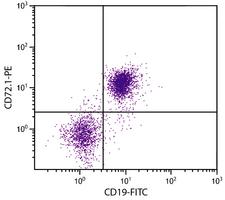 CD72a Antibody - DBA/2 mouse splenocytes were stained with Mouse Anti-Mouse CD72.1-PE and Rat Anti-Mouse CD19-FITC.