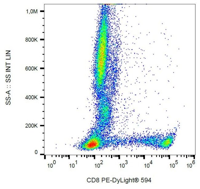 CD8 Antibody - Surface staining of human peripheral blood using anti-human CD8 (clone MEM-31).