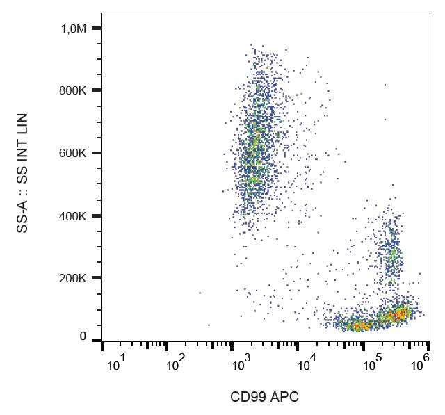 CD99 Antibody - Surface staining of human peripheral blood cells with anti-human CD99 (3B2/TA8) APC.
