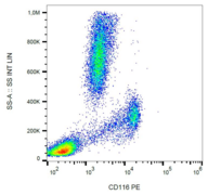 CSF2RA / CD116 Antibody - Surface staining (flow cytometry) of human peripheral blood with anti-CD116 (4H1) PE.