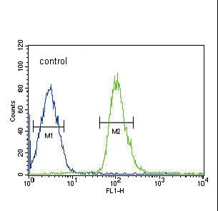 DUSP2 Antibody - DUSP2 Antibody flow cytometry of HepG2 cells (right histogram) compared to a negative control cell (left histogram). FITC-conjugated goat-anti-rabbit secondary antibodies were used for the analysis.
